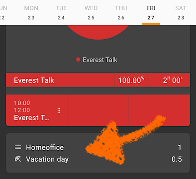 Day type statistics
