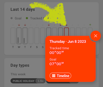 Daily balance interactive display