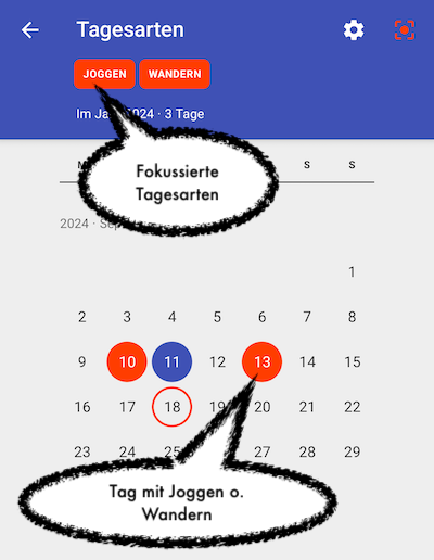 Kalender Tagesarten